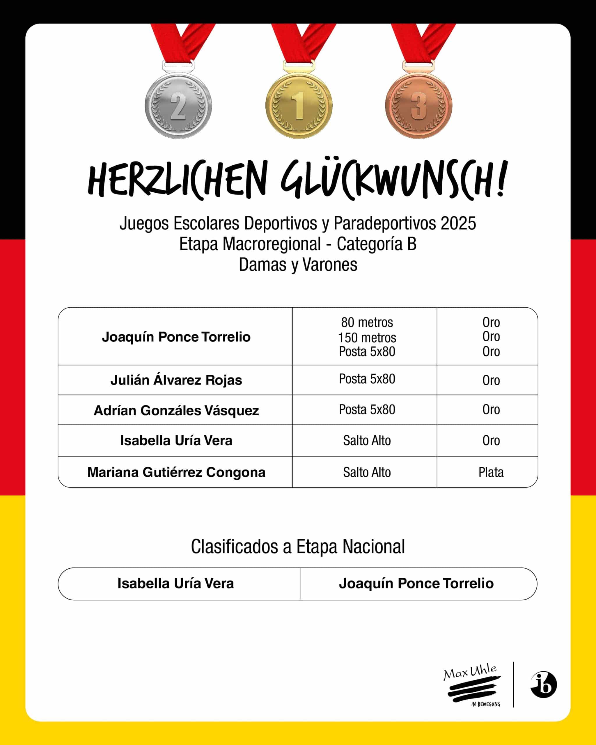 Atletismo Macroregional 1 Atletismo Macroregional 1