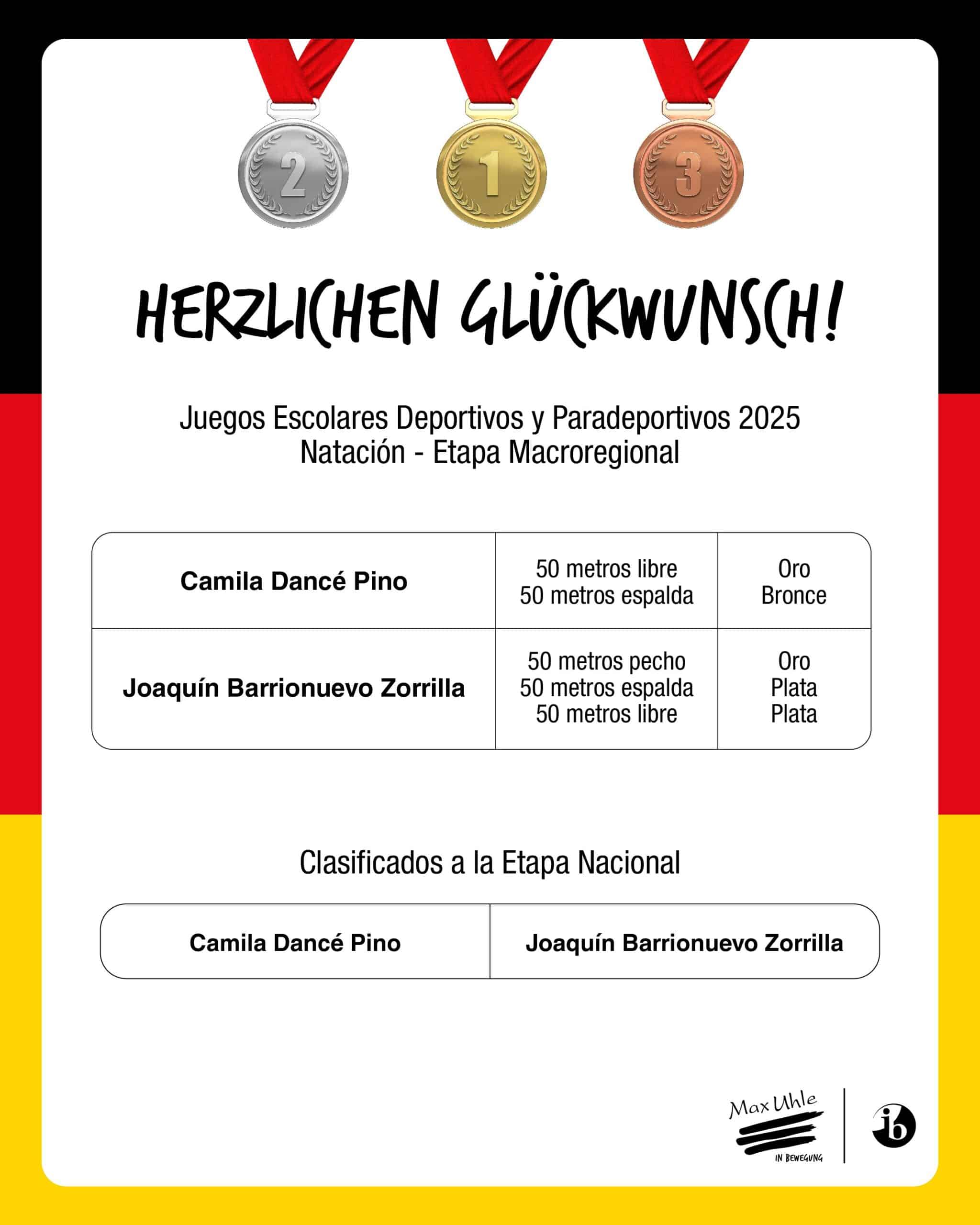 Natación Macroregional 1 Natación Macroregional 1