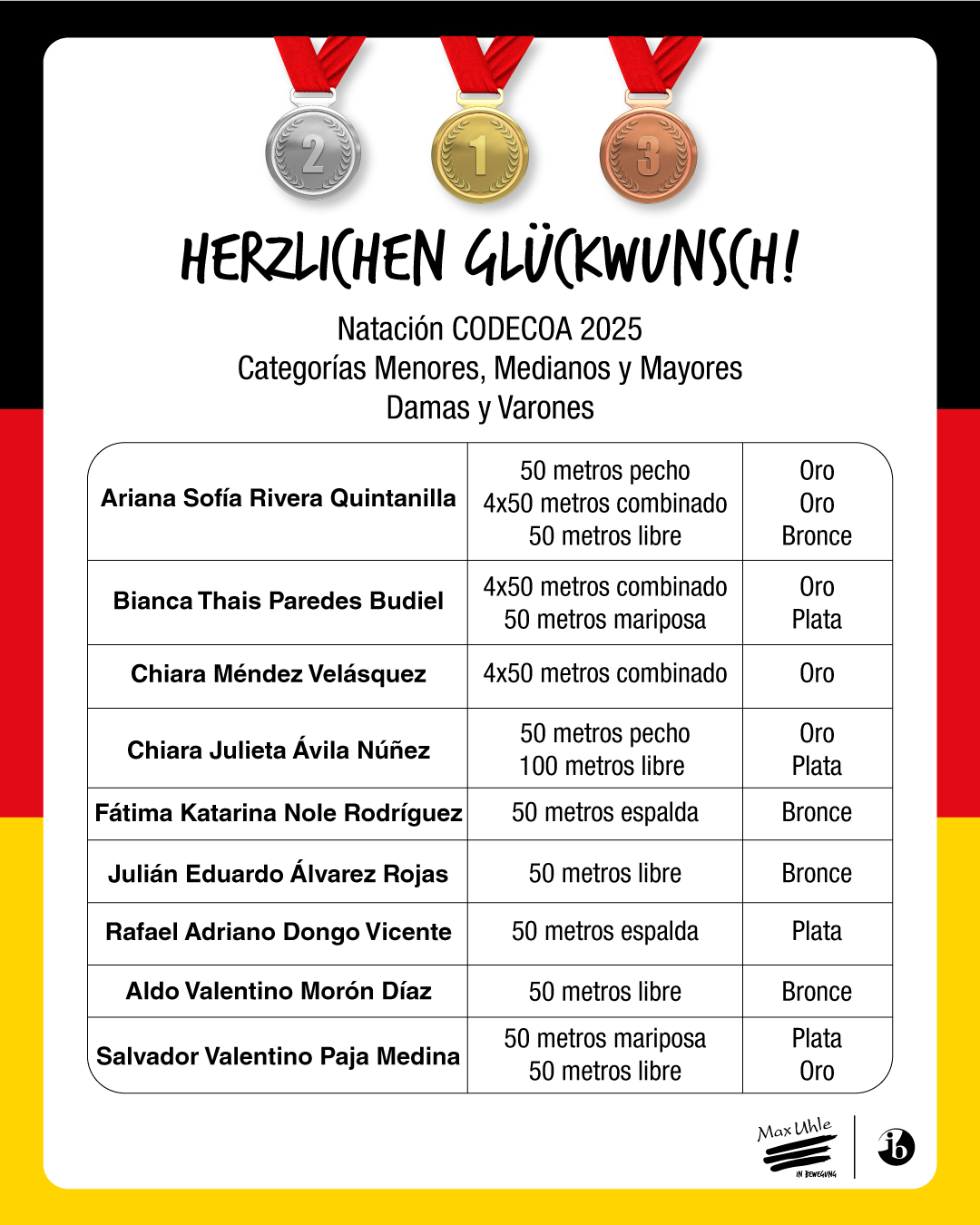 CODECOA-Natacion-Categoria-Menores,-Medianos,-Mayores-2 CODECOA-Natacion-Categoria-Menores,-Medianos,-Mayores-2