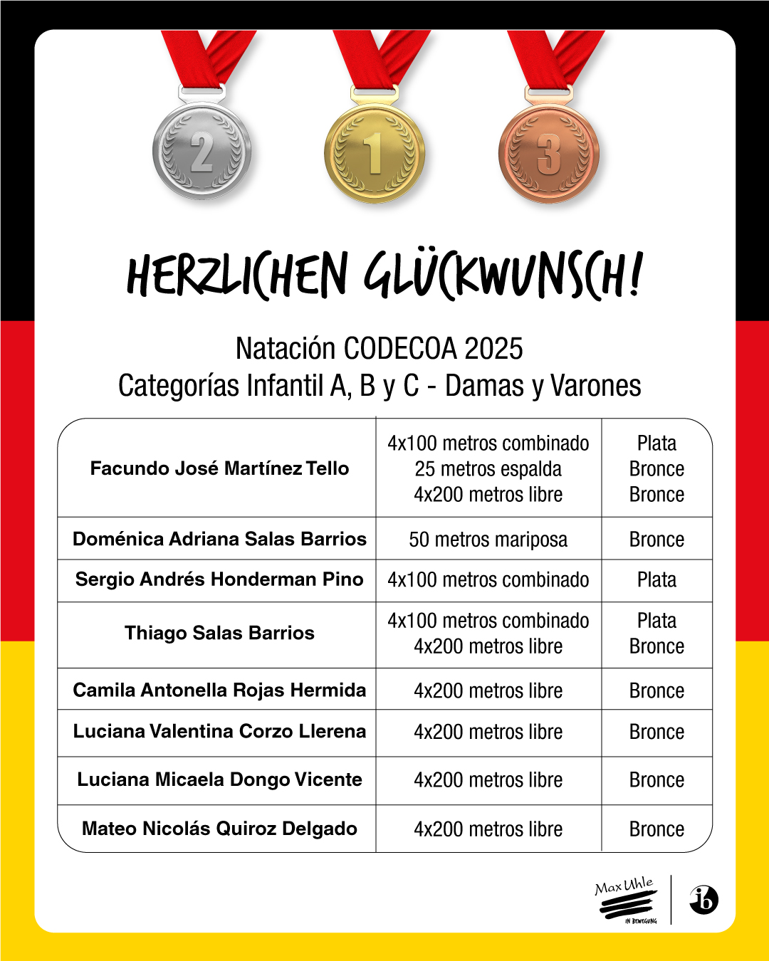 CODECOA-Natacion-Infantil-ABC-3